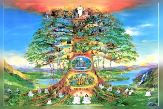 kerala.brahmakumaris.com-Rajayoga-meditatio-Human-life-tree