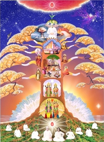 l'arbre del cicle humà